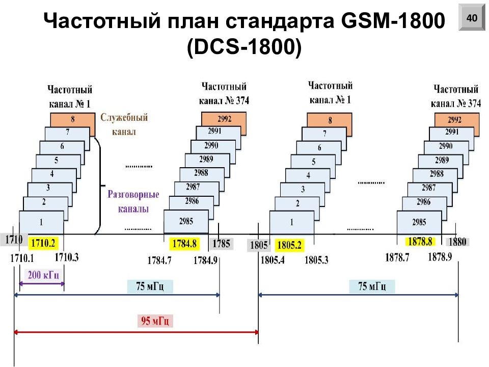 Частотный план гкрч