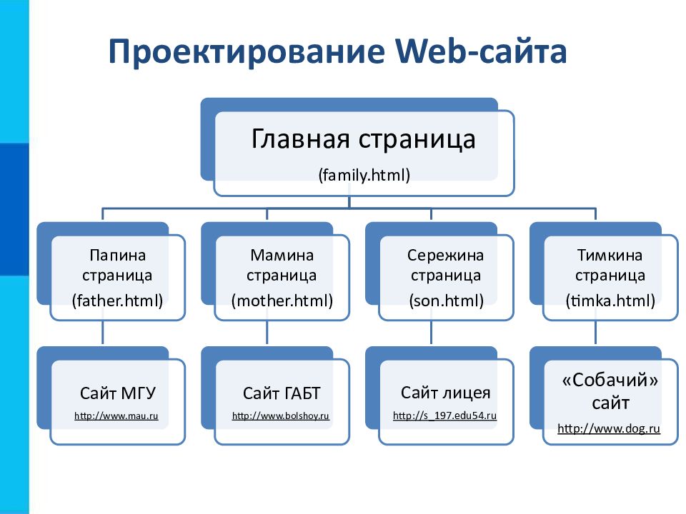 Веб проектирование презентация