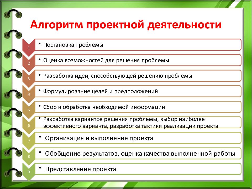 Проектная деятельность пример презентации