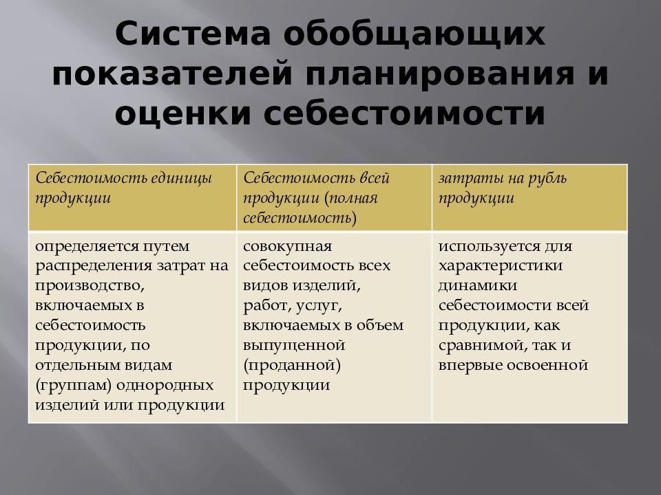 К показателям плана себестоимости относятся