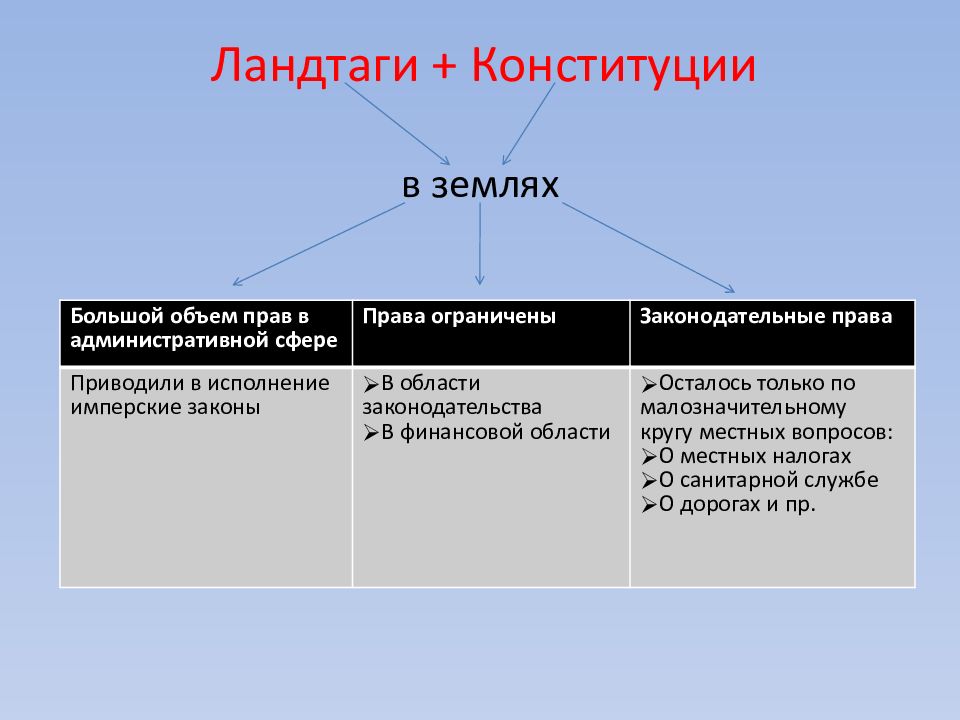 Веймарская конституция презентация