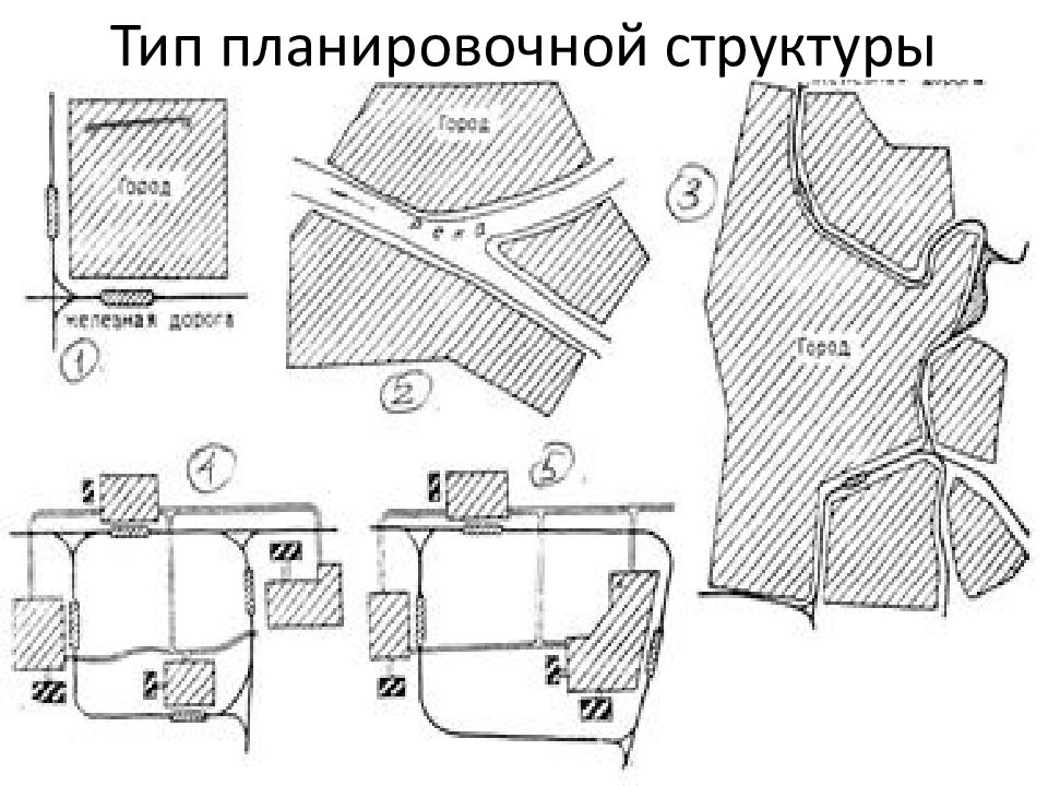 Основные схемы планировочной организации городов