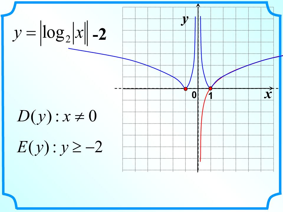 График x 3 модуль. Функция модуль логарифма по основанию 2 модуль х. Построение логарифмических графиков с модулями. График логарифма. Log x график.
