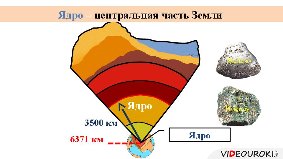 Части земли. Ядро земли железо и никель. Никель и железо внутри земли. Рельеф земного ядра. Никель ядро.