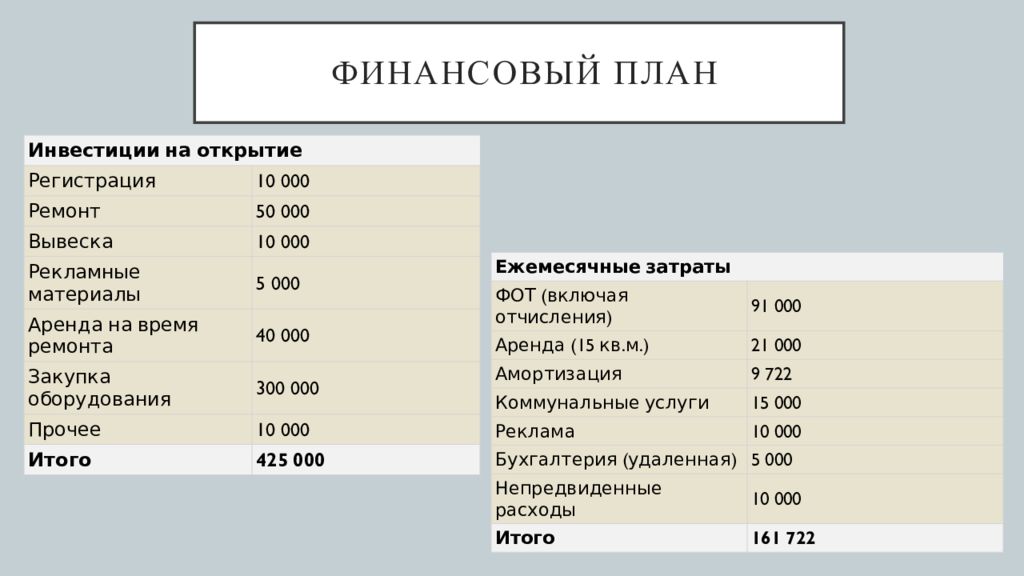 Бизнес план игровая комната резюме