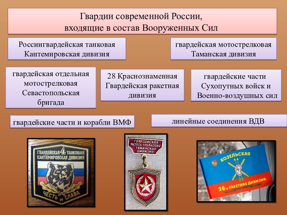 Войска и воинские формирования не входящие в состав вс рф презентация