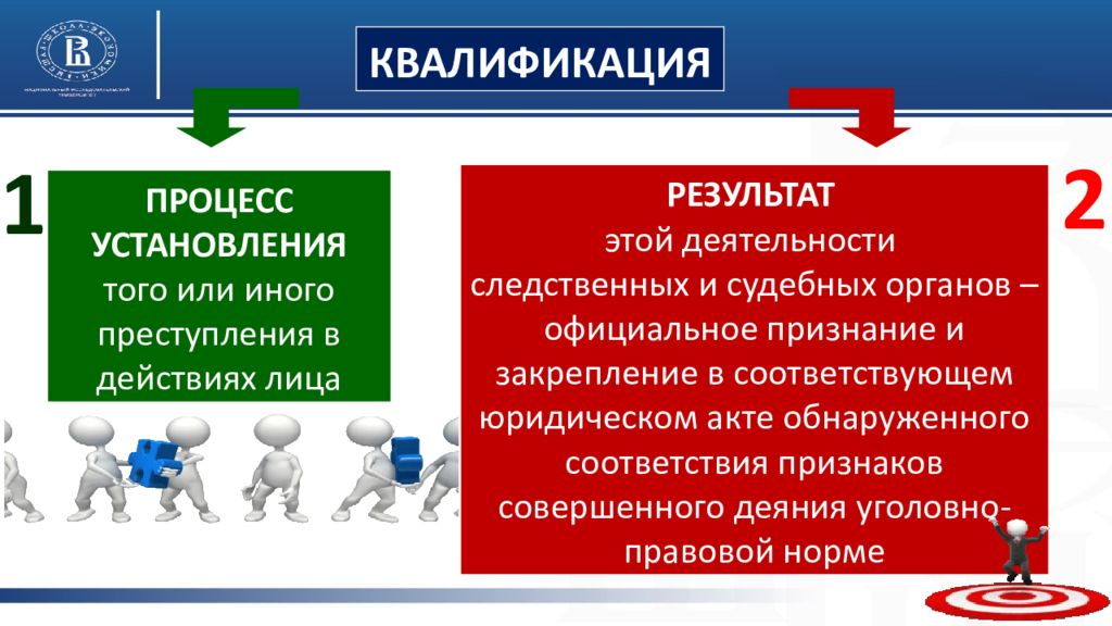 Квалификация смысл. Процесс квалификации. Процесс квалификации преступлений. Процесс или результат. Этапы правовой квалификации.