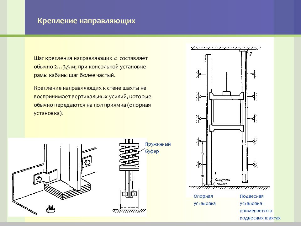 Шаг крепления. Кронштейн направляющей кабины лифта. Направляющие кабины Шахты лифта. Чертеж крепления направляющей лифтовой кабины. Узел крепления направляющих лифтов 1000.