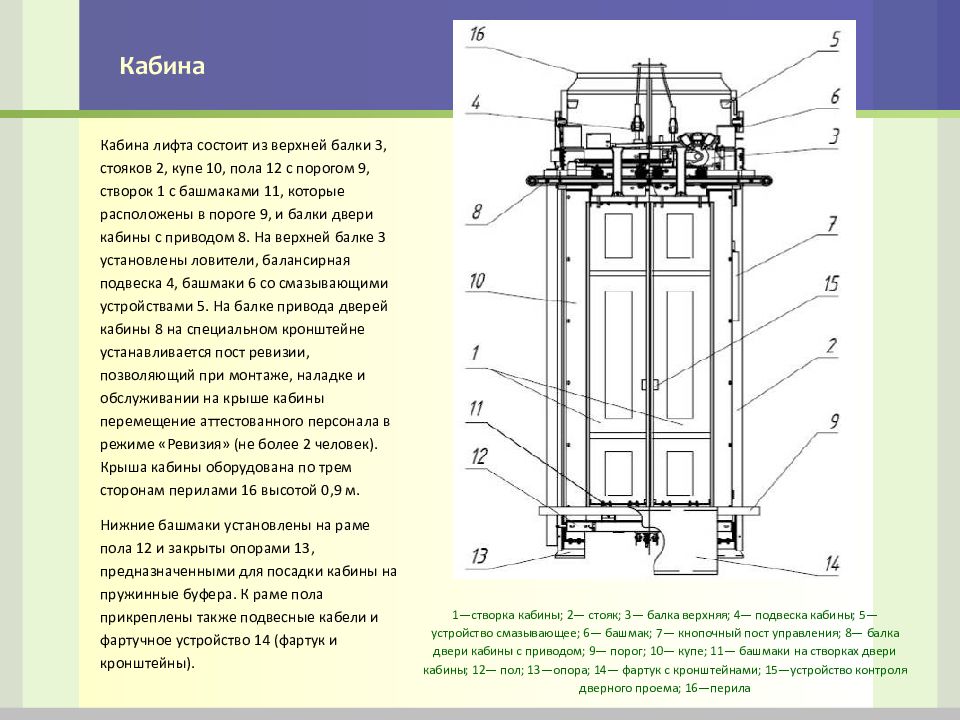 Устройство лифта. Устройство дверного привода кабины лифта. Строение лифта пассажирского. Устройство кабины лифта. Строение кабины лифта.