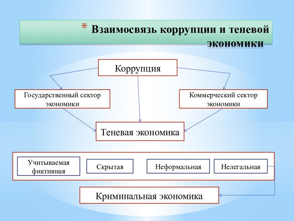 Схемы коррупции в строительстве