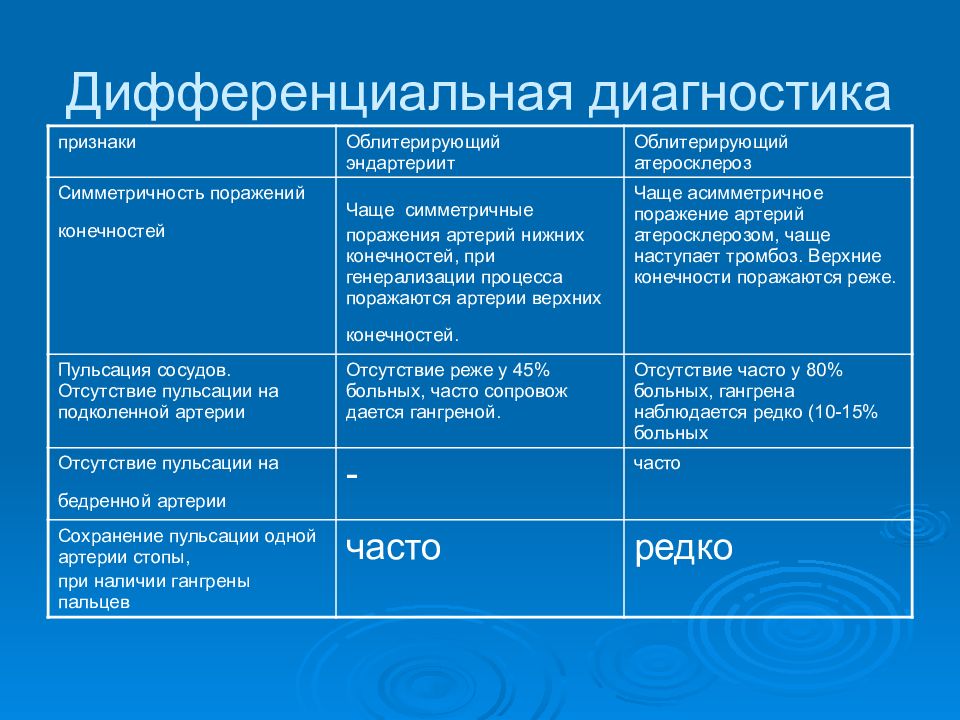 Тромбоз дифференциальная диагностика