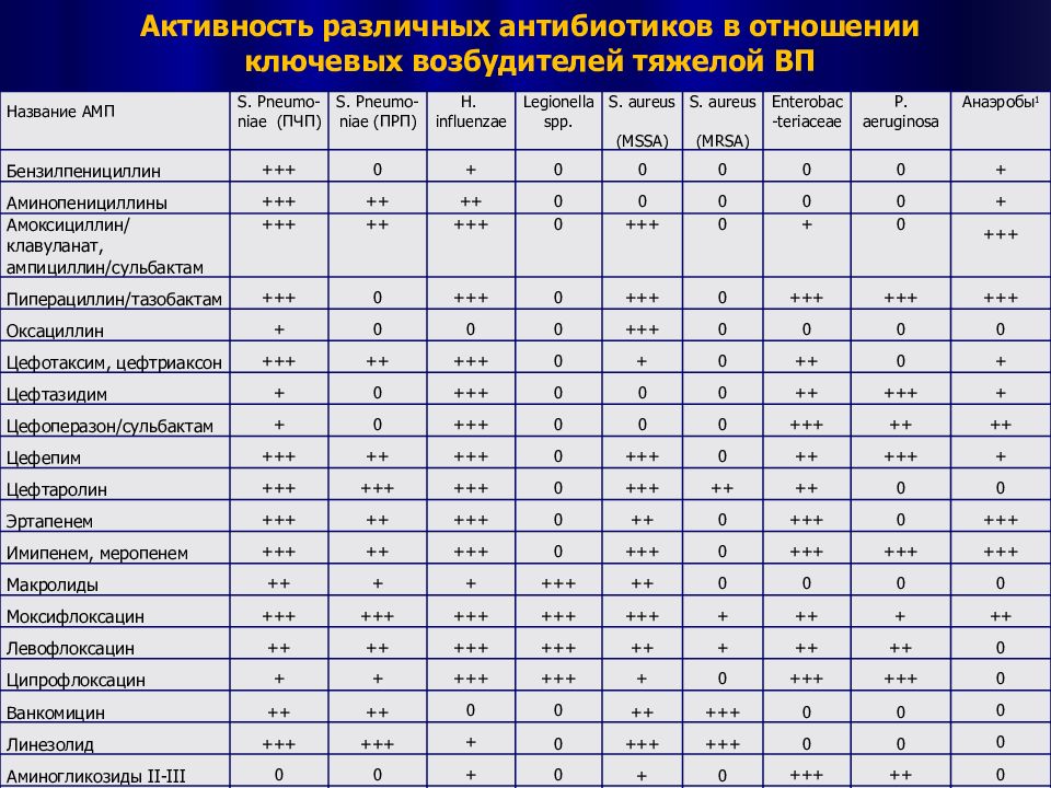 Амоксиклав при ковиде схема лечения взрослым