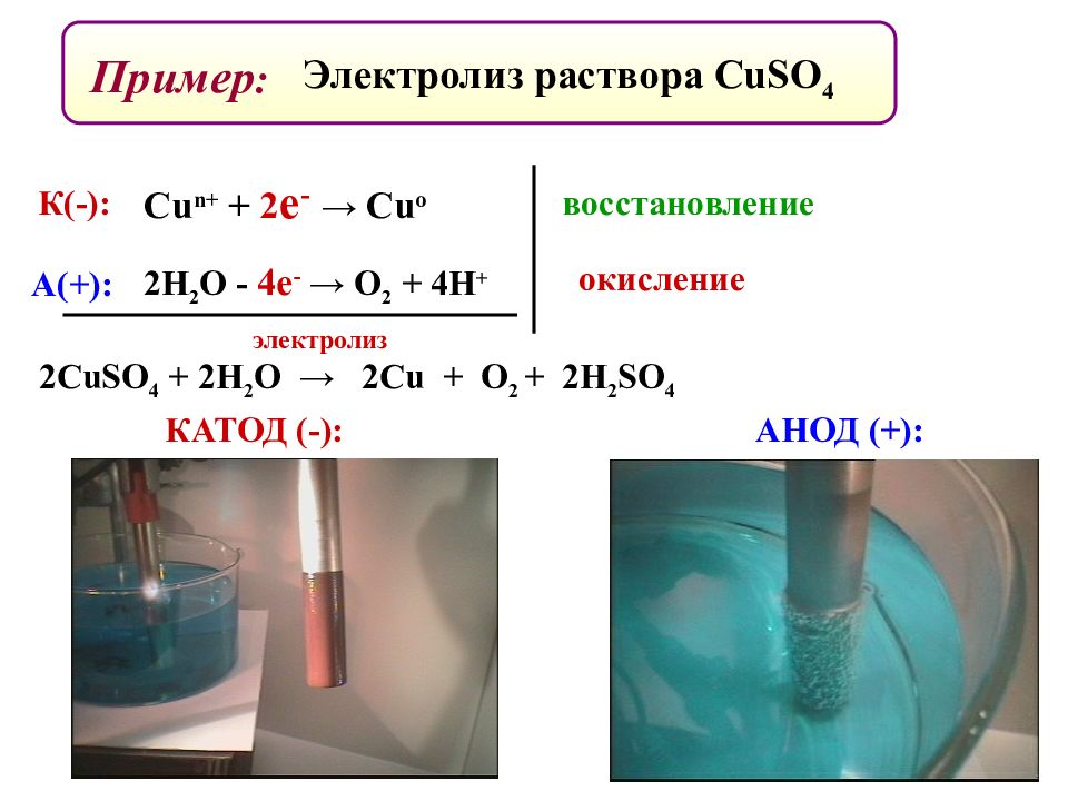 Электролизом раствора соли можно получить гидроксид. Электролиз супрум с о 4. Электролиз водного раствора примеры. Электролиз расплава cuso4 + h2o. Купрум со4 катод и анод.