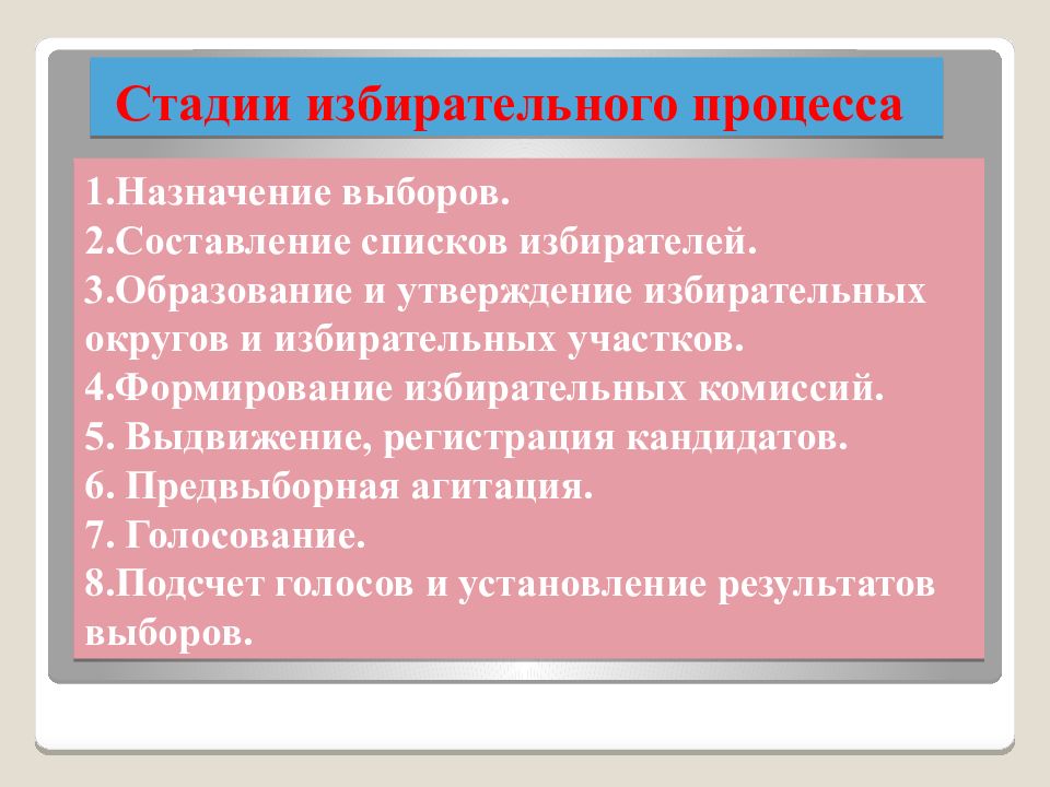 Стадии избирательного процесса презентация