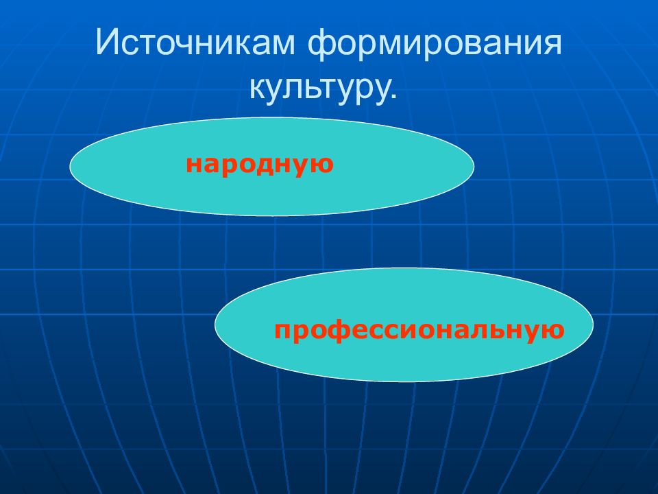 Источники культуры. Источники развития культуры. Источники развития культуры перечислите. Народная и профессиональная культура. 7 Источников развития культуры.