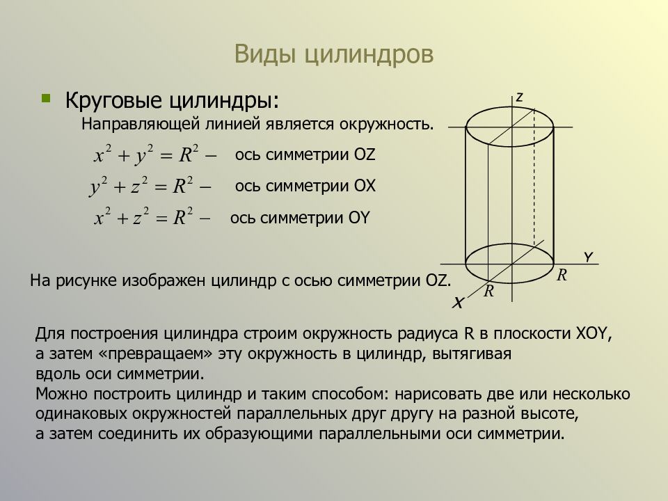 Направляющая цилиндрической поверхности. Виды кругового цилиндра. Цилиндр ось цилиндра. Симметрия цилиндра. Центральная ось цилиндра.