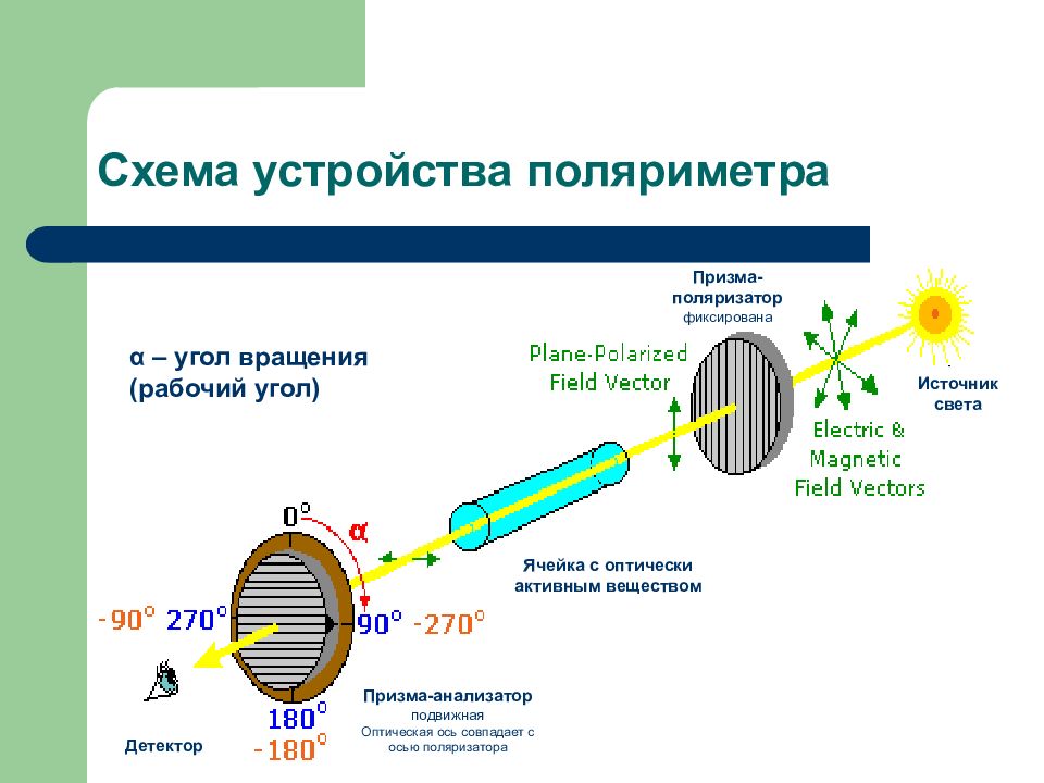 Принципиальная схема поляриметра