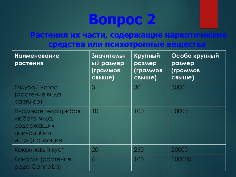 Преступления против здоровья населения и общественной нравственности презентация