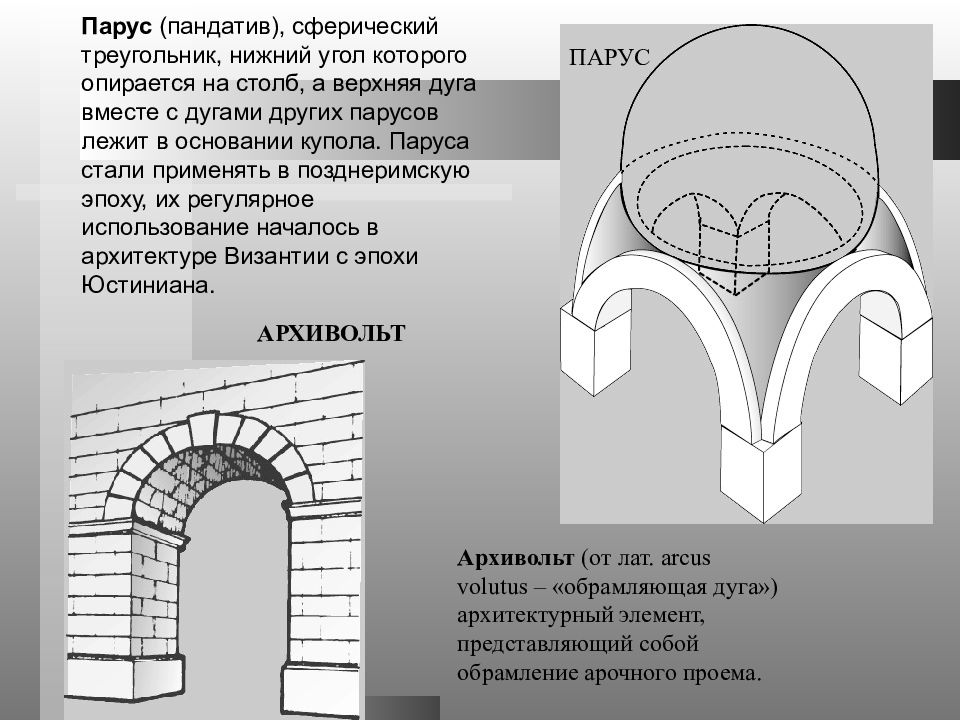 Какого значение свода. Парус – часть свода, элемент купольной конструкции.. Парусный свод Византия. Парусный свод и купол на парусах. Парусный пандативный свод.