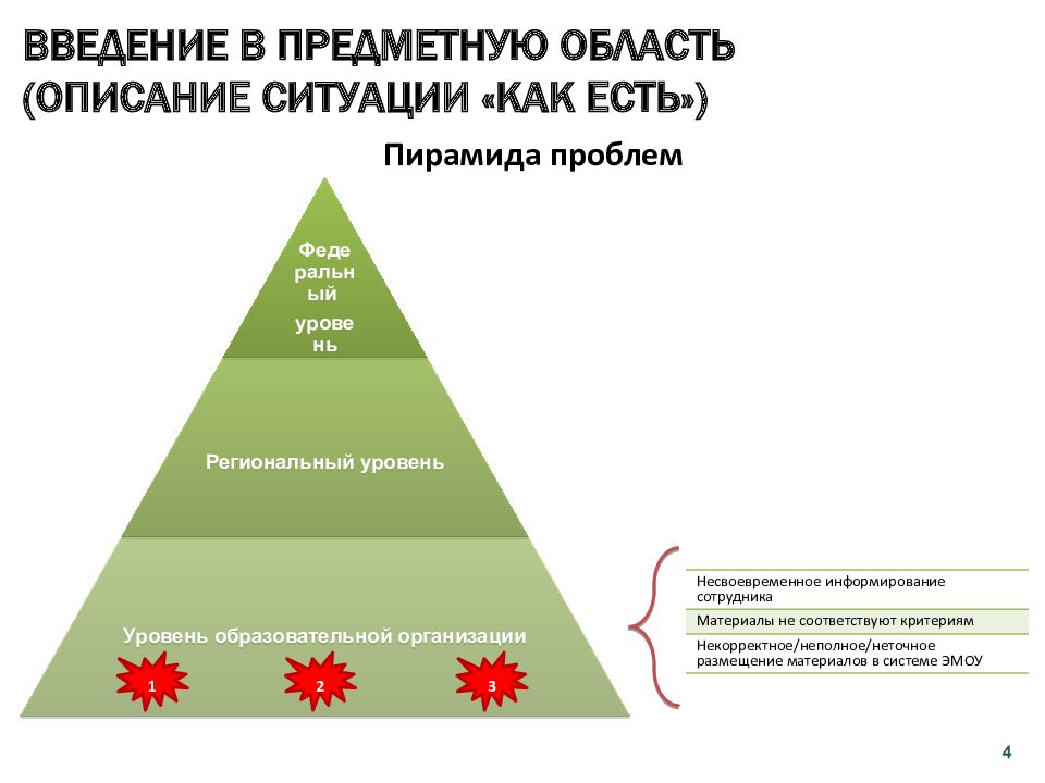 Бережливый проект оптимизация процесса