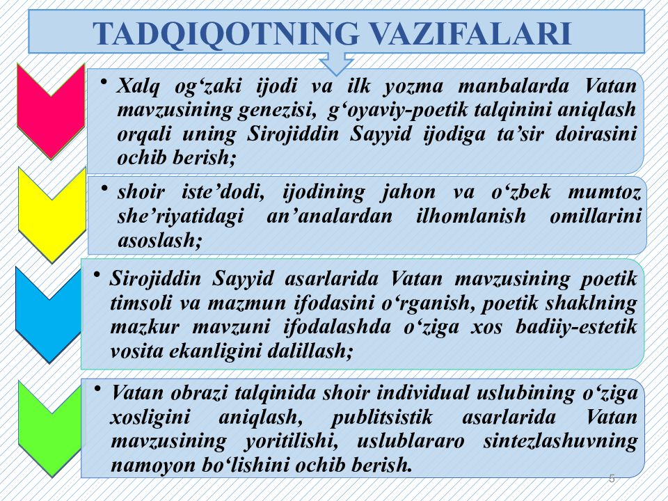 PAYZULLAYEVA RA’NO MAXMUDOVNA
OLIY TA’LIM, FAN VA INNOVATSIYALAR PAYZULLAYEVA RA’NO MAXMUDOVNA OLIY TA’LIM, FAN VA INNOVATSIYALAR