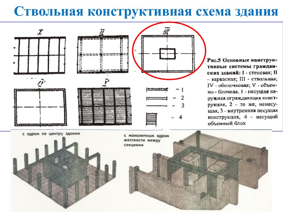 Конструктивная схема ствольная