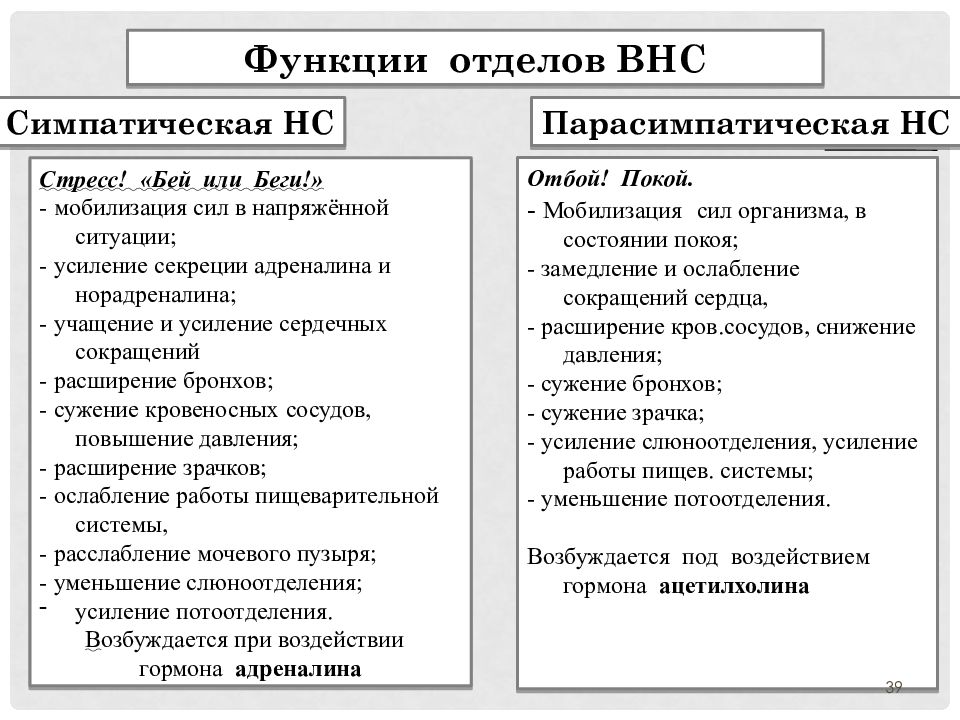 Внд подготовка к егэ презентация