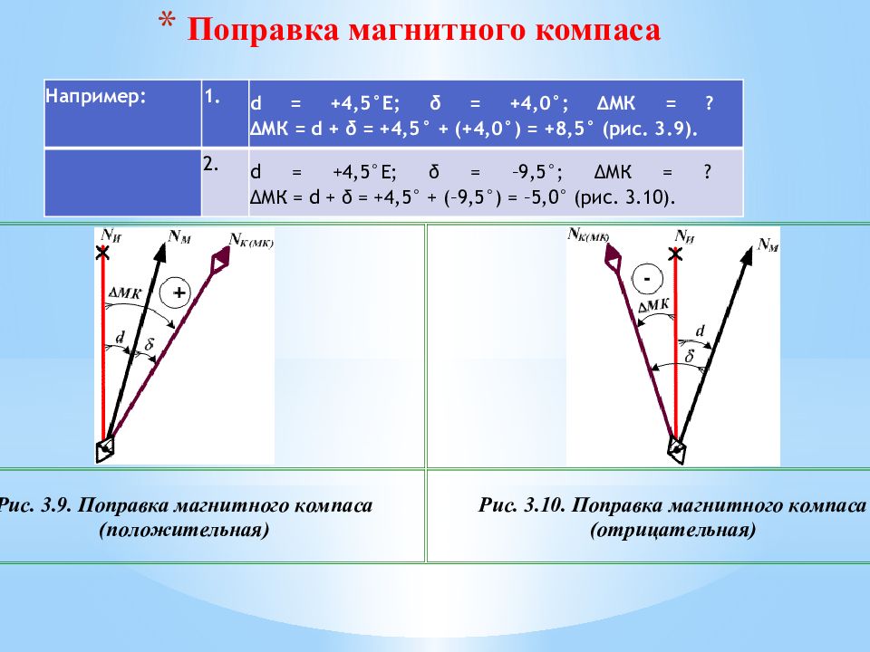 Глава 3 поправки. Формулы для вычисления поправки магнитного компаса. Как найти поправку магнитного компаса. Поправка гирокомпаса и магнитного компаса. Поправка магнитного компаса формула.