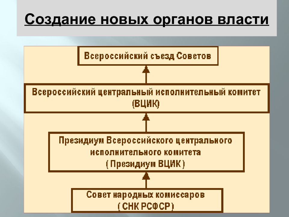 Создание нового органа. Органы власти после революции 1917. 1917 Г. образование новых органов власти.. Образование новых органов власти в 1917. Создание новых органов власти.