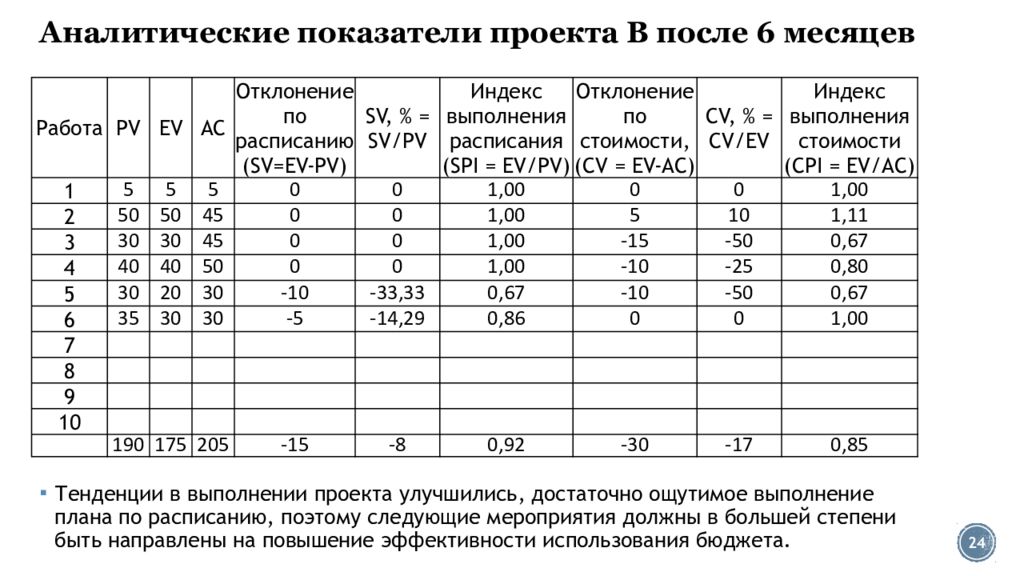 Аналитические показатели. Аналитические коэффициенты эффективности асфальтного завода.