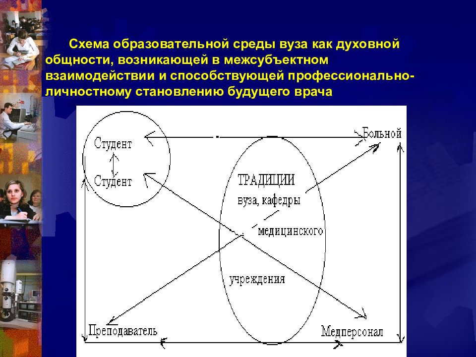 Формирование личности в вузе. Схема образовательной среды вуза. Образовательная среда университета. Субъекты образовательной среды вуза. Схема воспитательная среда вуза.