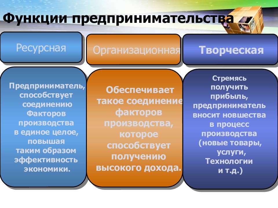 Предпринимательская деятельность проект по экономике