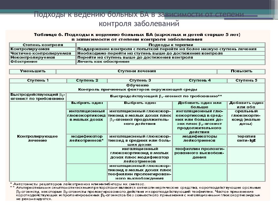 Фармакологическая карта препараты