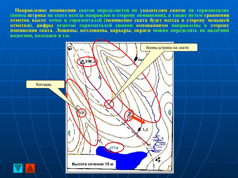 Определение крутизны ската на планах и картах