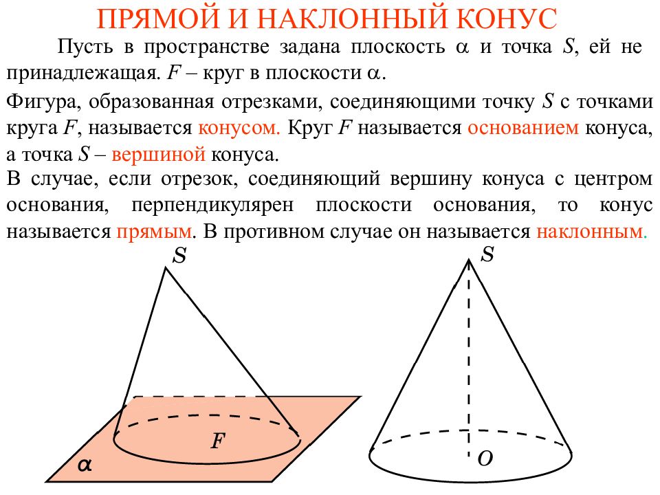 Прямой конус