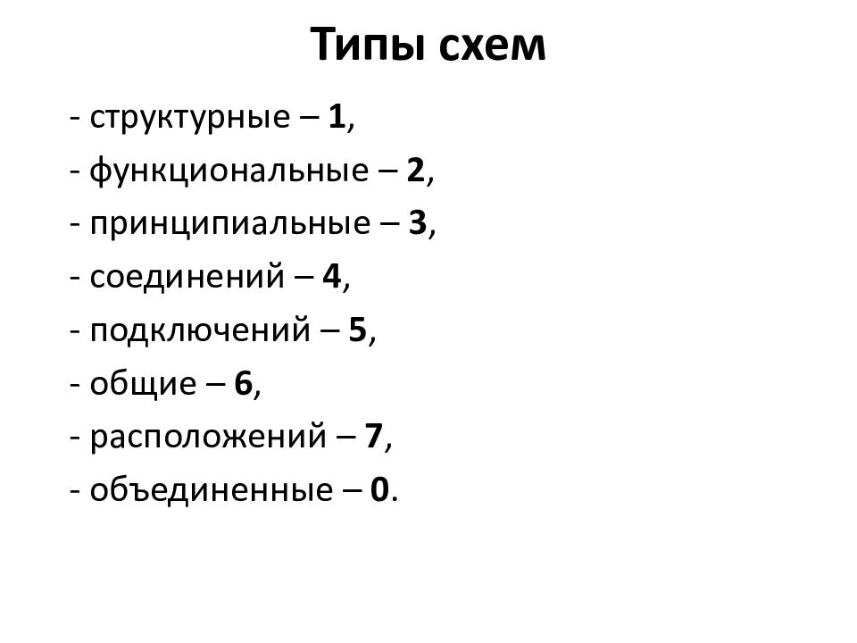 Виды схем презентации