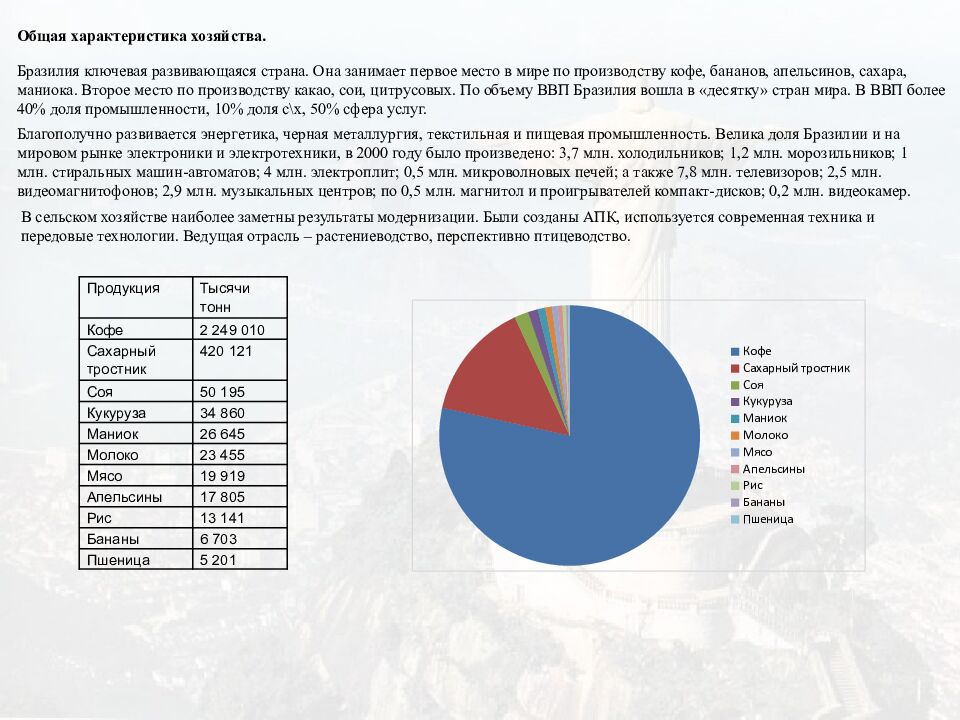 Бразилия