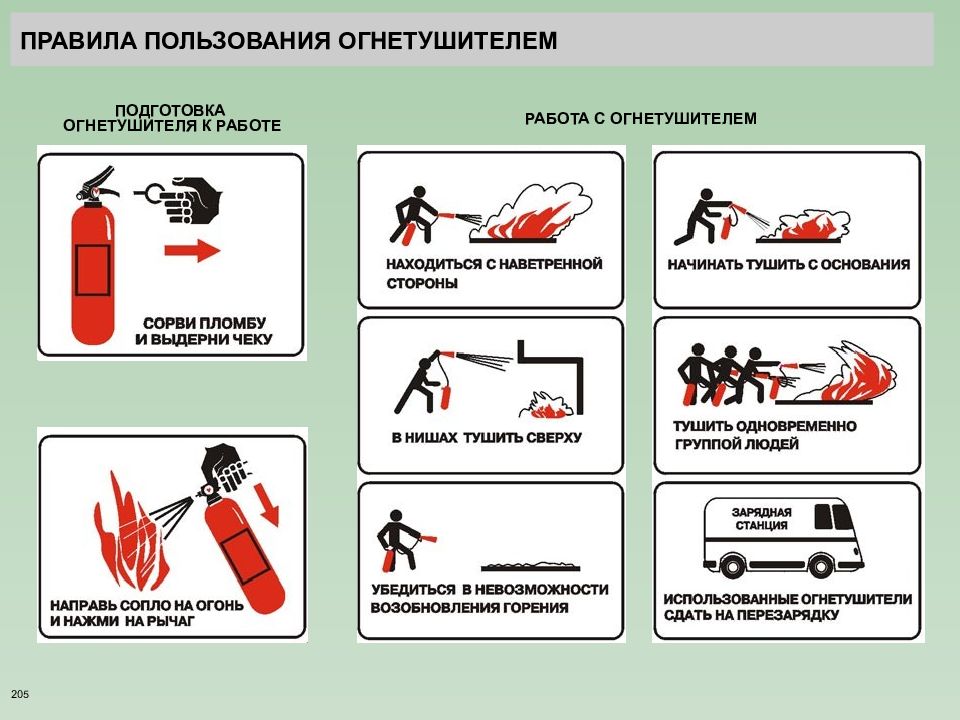 Как работает огнетушитель