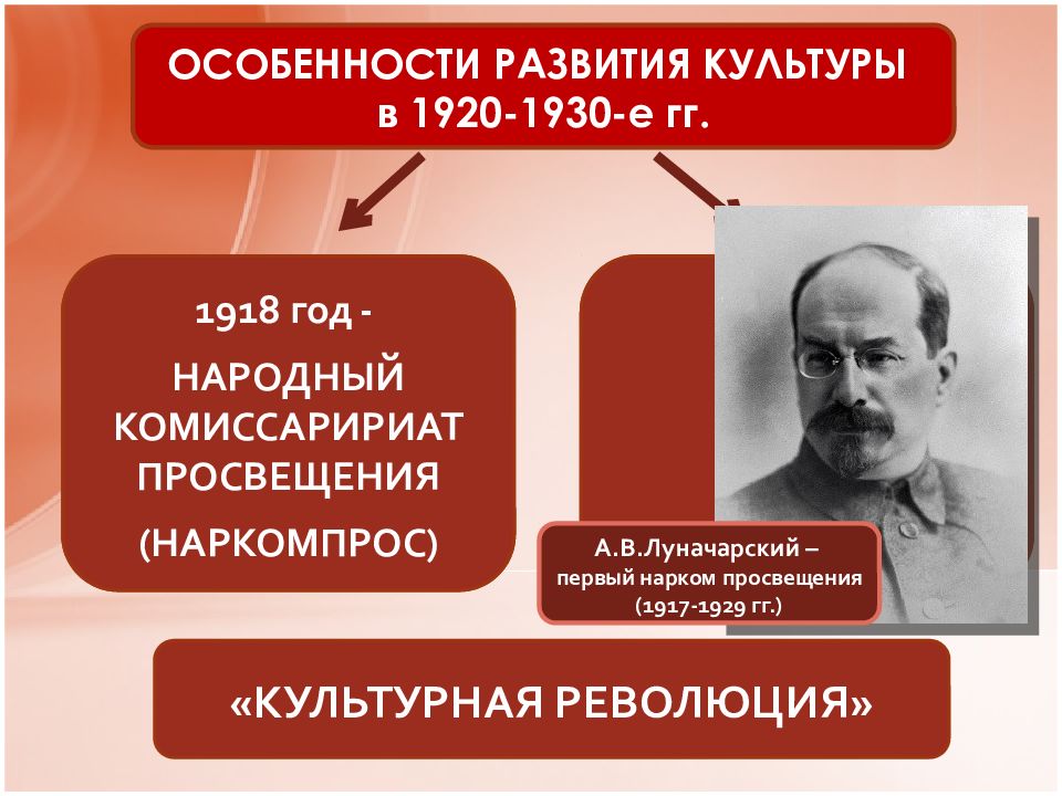 Презентация советская культура в 1920 1930 е гг