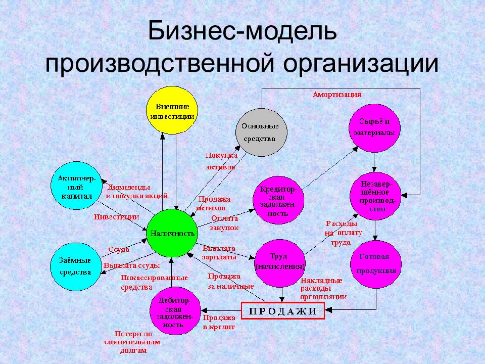 Московское финансовое управление