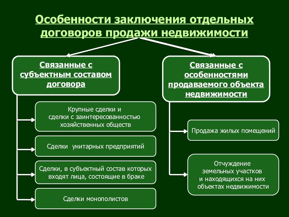 Особенности заключения. Особенности заключения договора. Юрист гражданско-правовая специализация. Предметы гражданско-правовой специализации. Специальность Юриспруденция специализация гражданско-правовая.