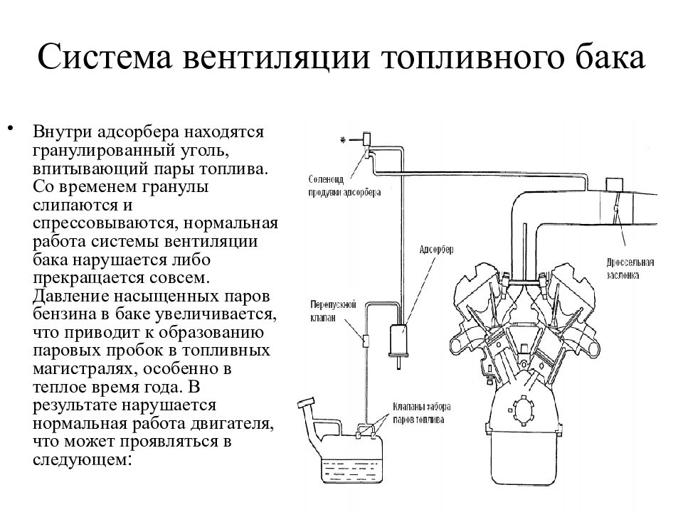 Система бак. Лансер 8 схема вентиляции топливного бака. Система вентиляции топливного бака. Принцип работы клапана вентиляции топливного бака. Схема вентиляции топливного бака lk80.