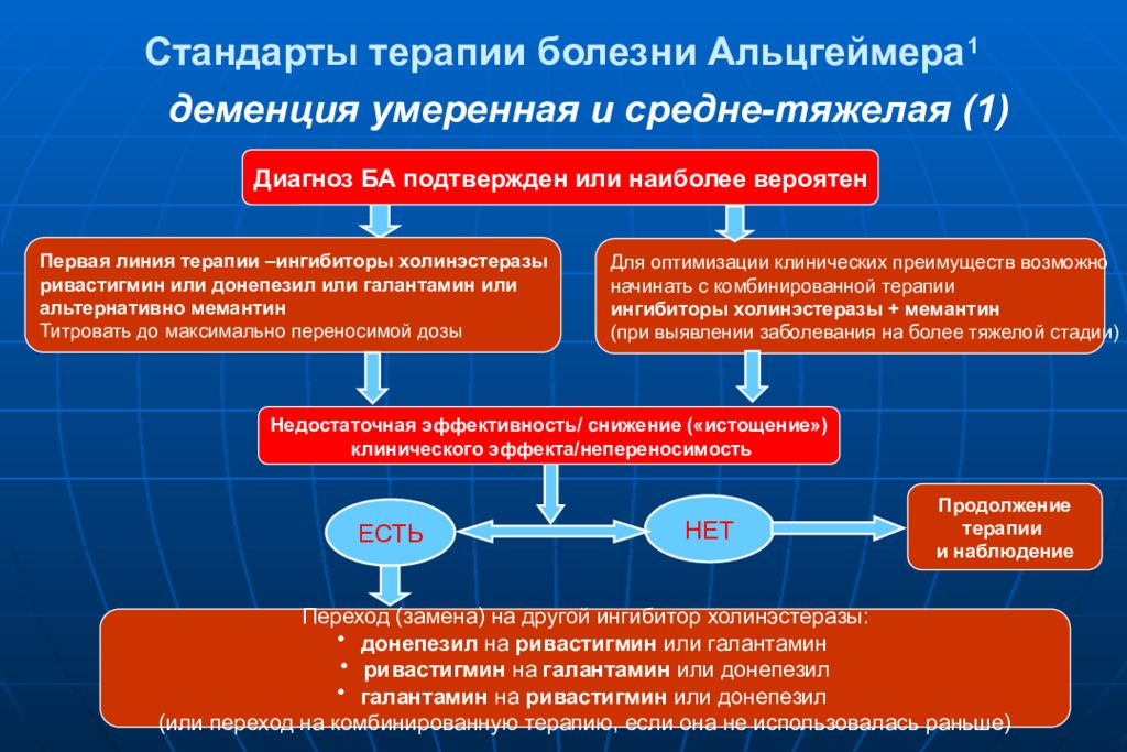 Препараты для лечения альцгеймера