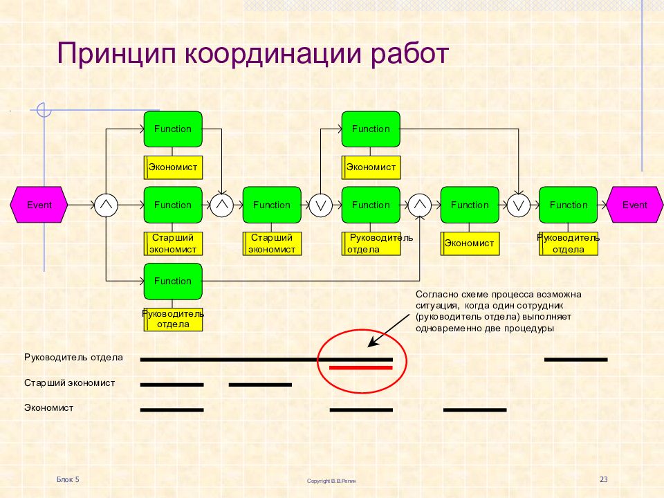 Схема из 5 блоков