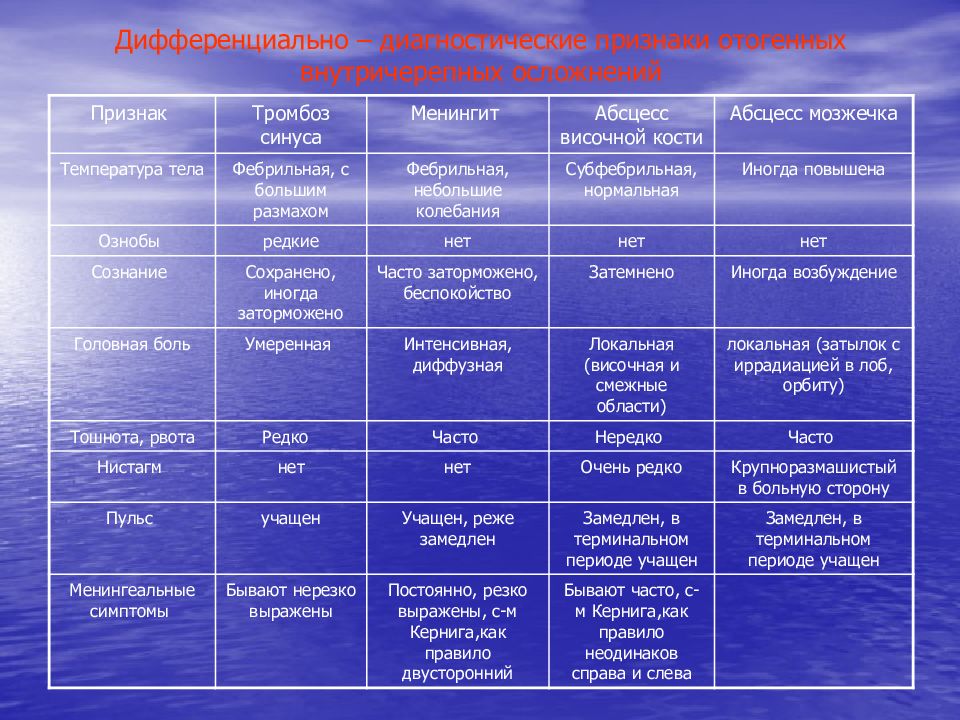 Дифференциальная диагностика меланомы