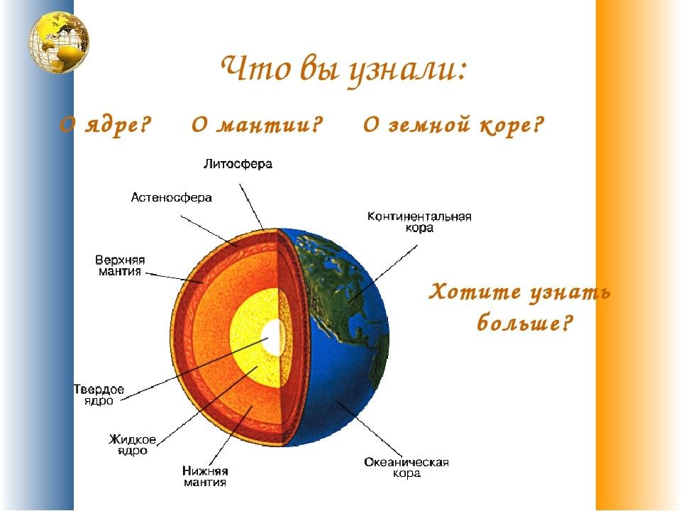 Литосфера 5 класс география презентация