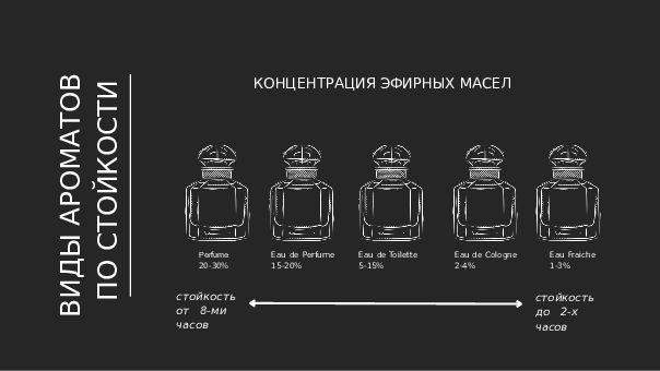 2 презентация парфюма состоялась в прошлую пятницу