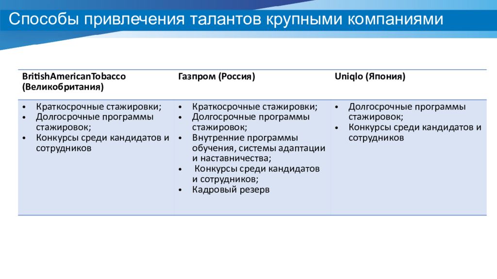 1. Квалифицированный рынок пример. Понятие рынка. Квалифицированный рынок пример. Квалифицированный рынок пример.