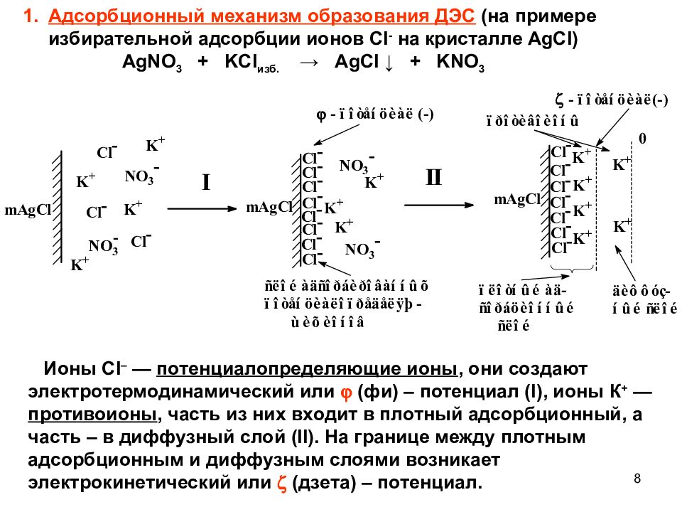 Двойной слой. Образование двойного электрического слоя на межфазной границе. Обменная адсорбция ионов двойного электрического. ДЭС двойной электрический слой. Адсорбция механизм образования.