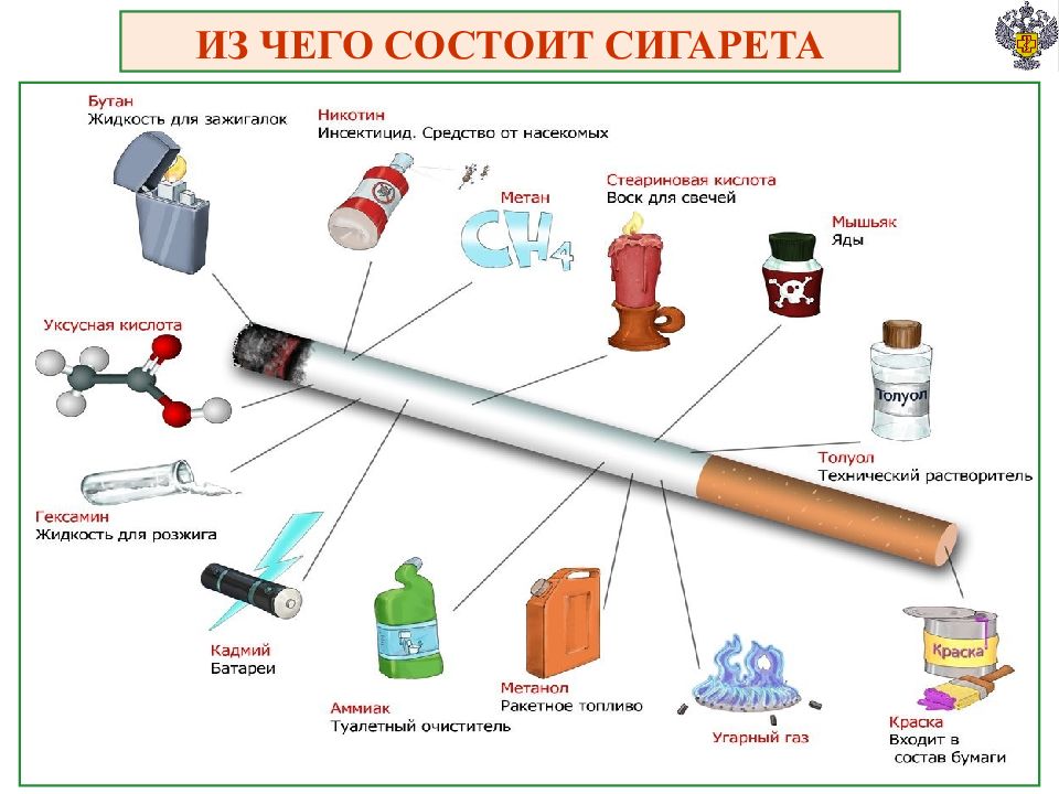 Состав сигареты картинки